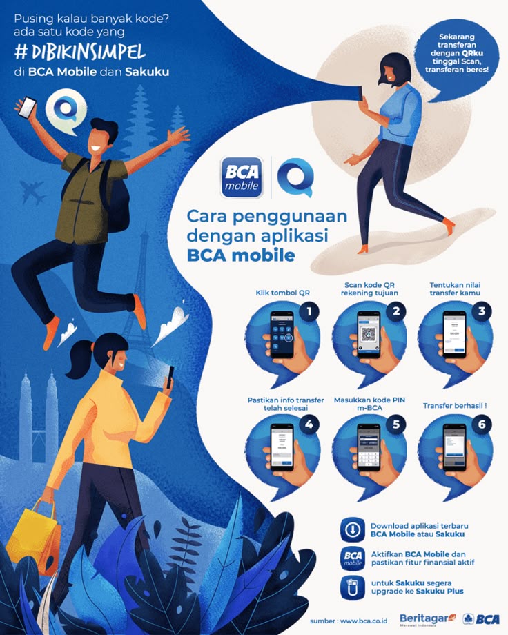 BCA KCP Buaran Raya Telp(+62)813-627-7331