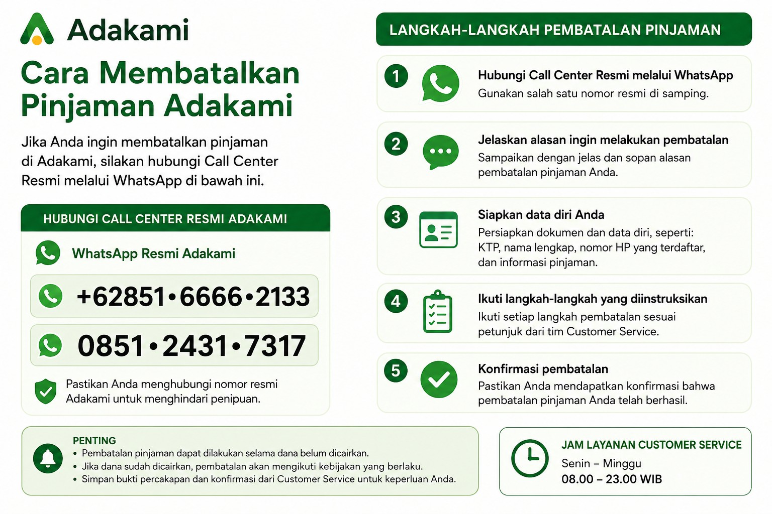 Tips Cara Membatalkan Pinjaman Adakami 