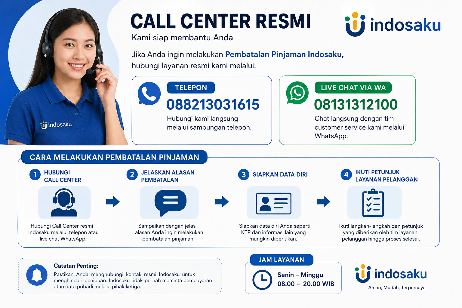 Berikut ini Cara Mengembalikan dana Pinjaman Indosaku 