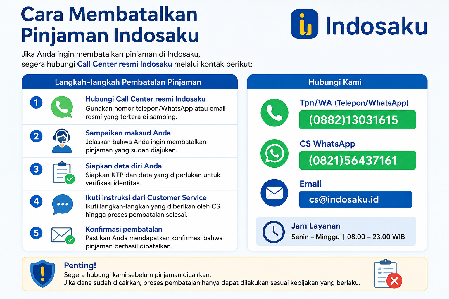 Berikut Cara Membatalkan Pinjaman Indosaku 