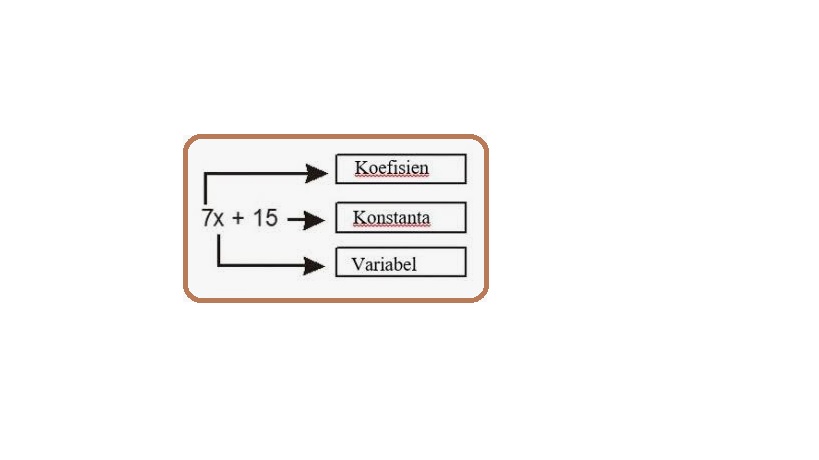 Pendalaman Materi Aljabar 